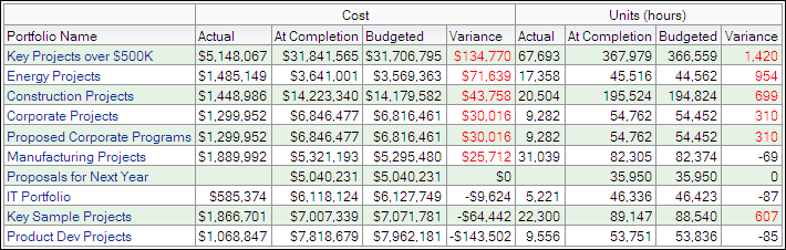 Portfolio View section pivot table.