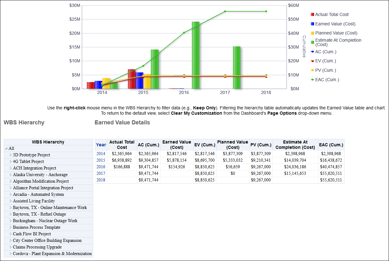 Detailed Earned Value by WBS section pivot table.