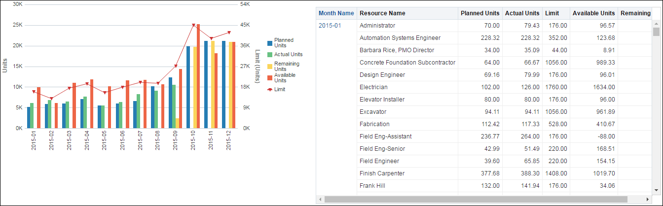 Capacity section line-bar graph and pivot table.