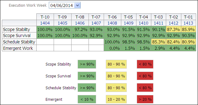 Work Planning T + 1 Critique section pivot table.