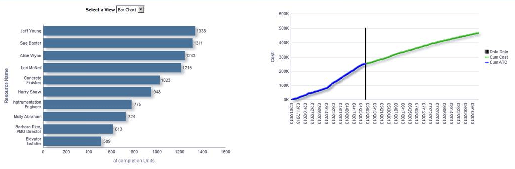 Completion section graphs.