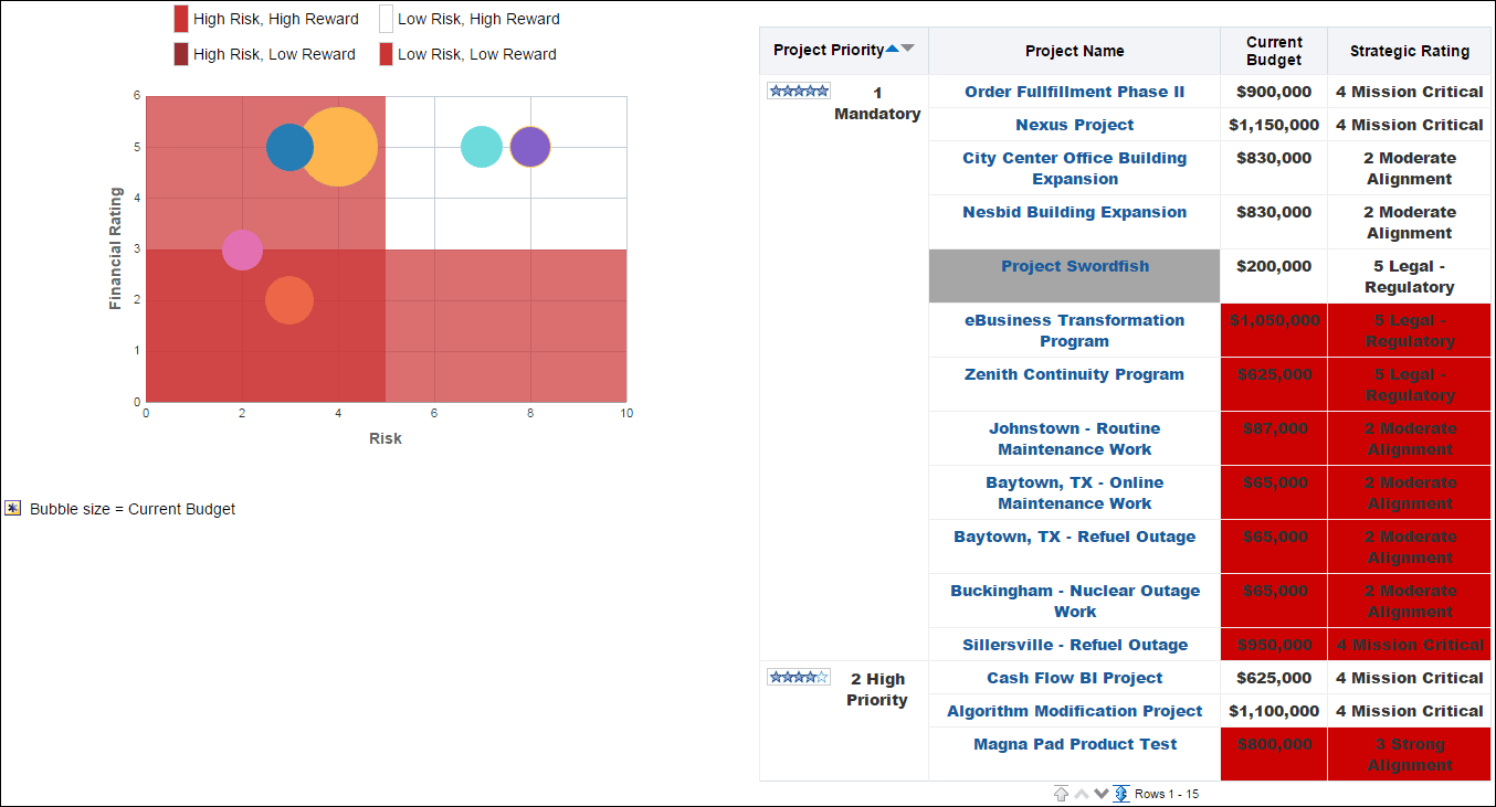 Risk vs. Reward section bubble graph and pivot table.