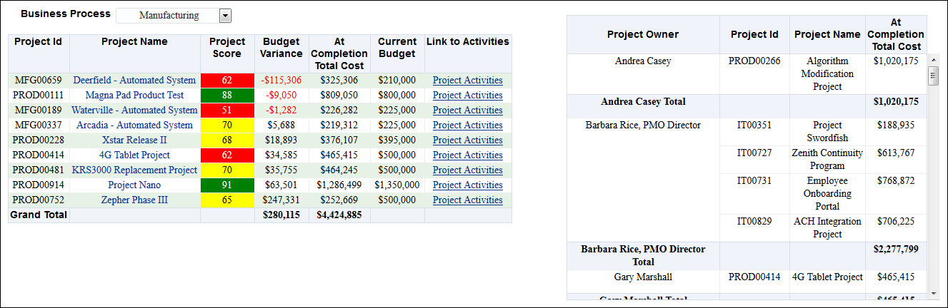 Overall Project Health section pivot tables.