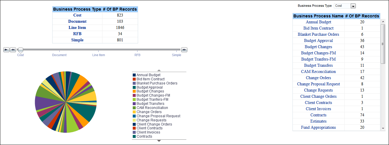 Business Process Counts by Name