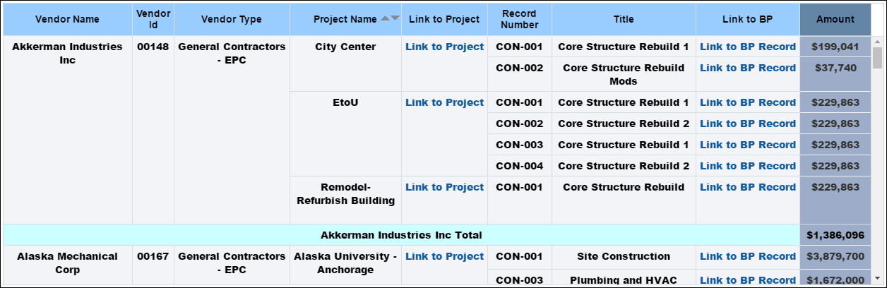 Contract Summary by Vendor