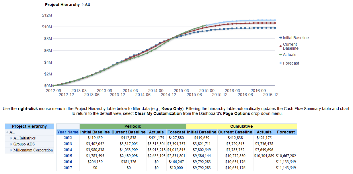 Cash Flow Summary by Project