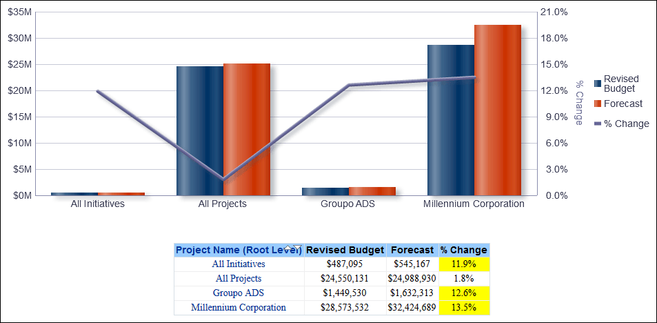 Budget vs Forecast