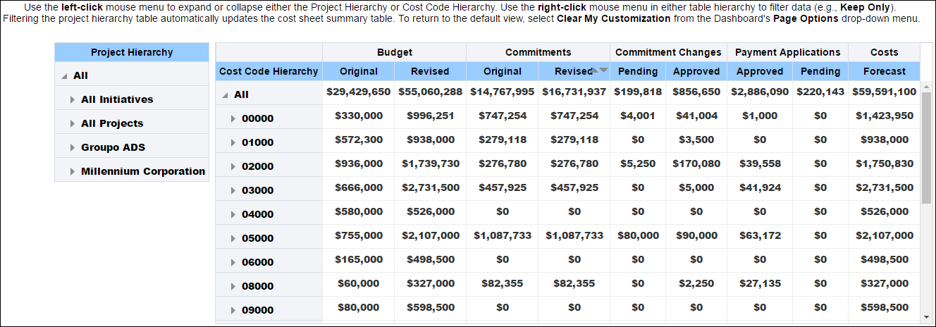 Cost Sheet Summary