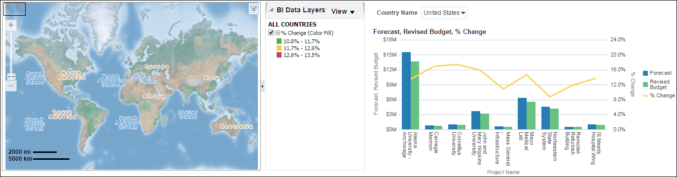 Revised Budget by Location