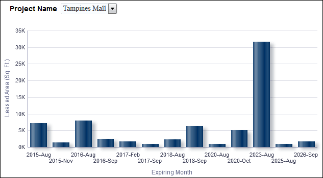 Project Initiation section horizontal stacked bar graph.