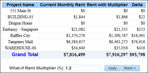 Project Initiation section horizontal stacked bar graph.