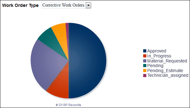Project Initiation section horizontal stacked bar graph.
