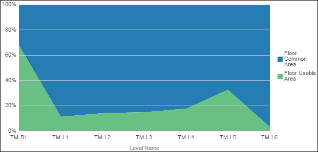 Project Initiation section horizontal stacked bar graph.