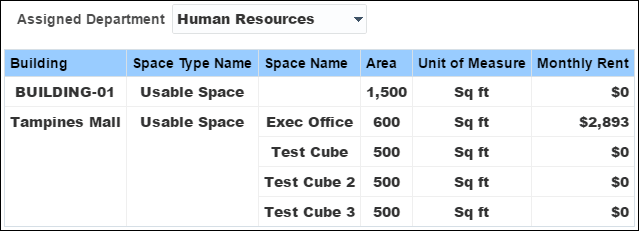Project Initiation section horizontal stacked bar graph.