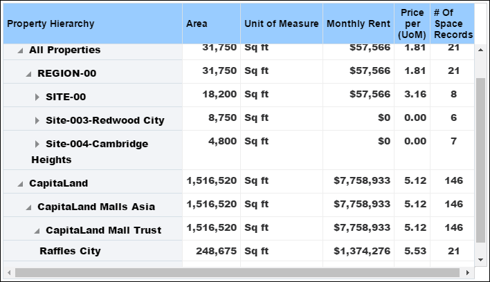 Project Initiation section horizontal stacked bar graph.