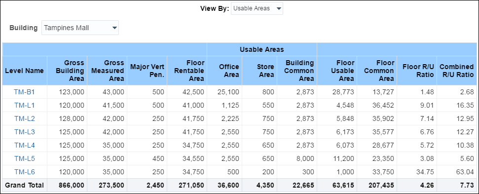 Project Initiation section horizontal stacked bar graph.