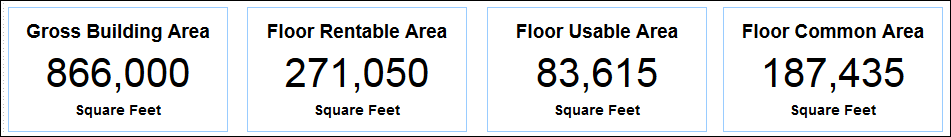 Project Initiation section horizontal stacked bar graph.