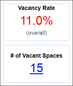 Project Initiation section horizontal stacked bar graph.