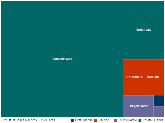 Area by Space Type Section