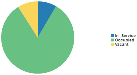 Spaces by Level Status Section