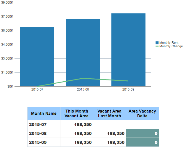 H Rent & Area History Section