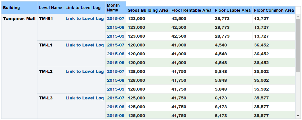 Level Summary History Section