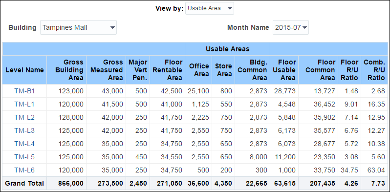 BOMA Sheet by Month Section
