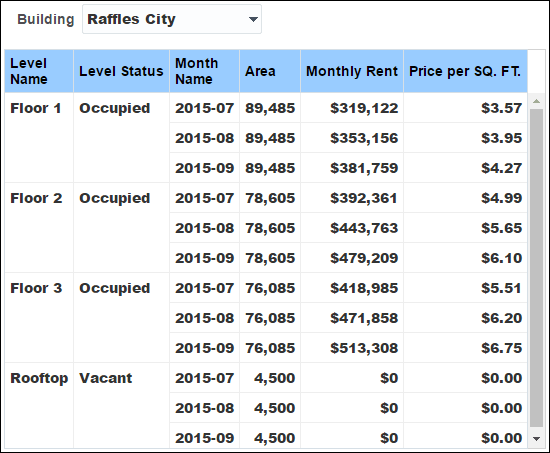 Historical Rents by Building Section