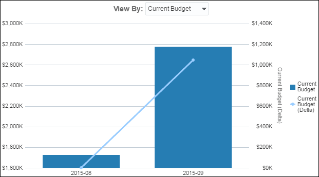 Budget by Month Section