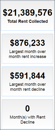 Space Management History Page