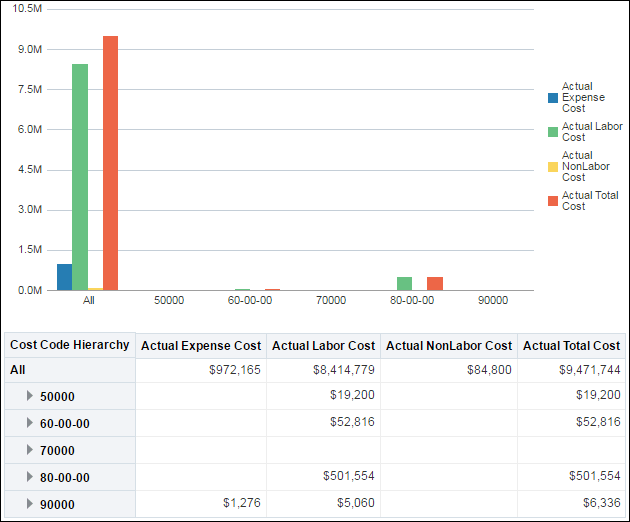 Cost Code Hierarchy Section