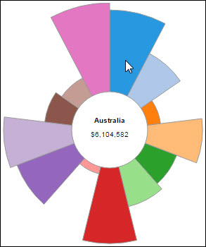 Aster Chart - Costs by Country Section