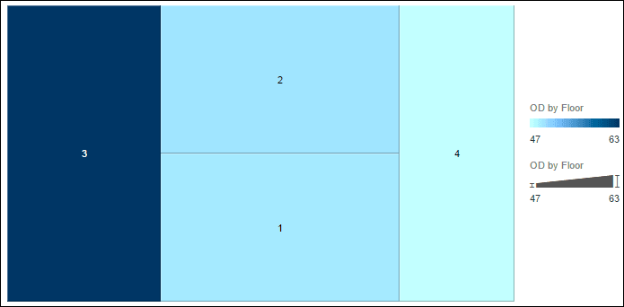 Original Duration by Floor