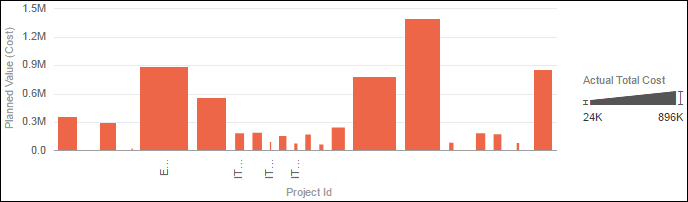 Budget at Completion