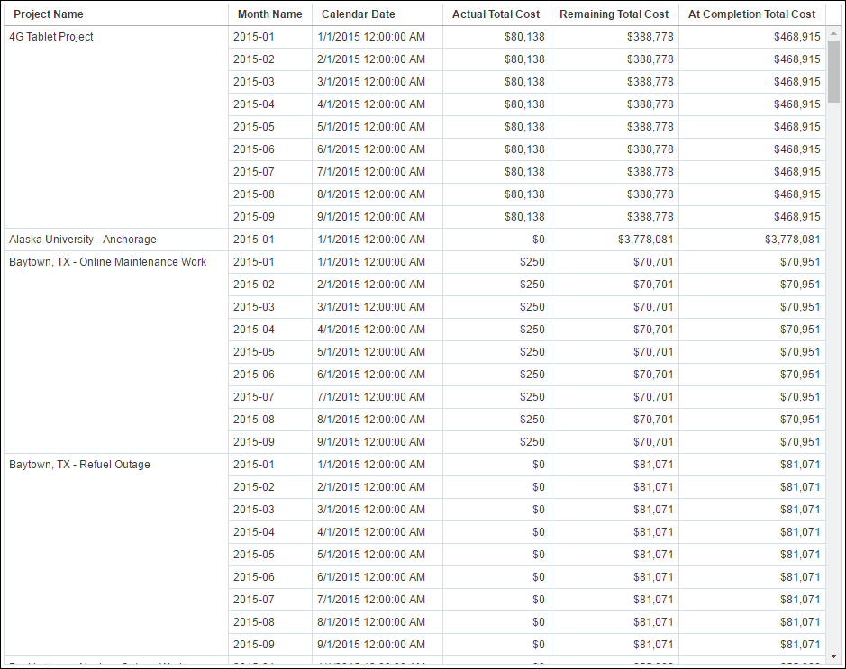 Cost Trend Table