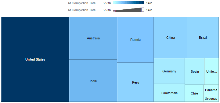 At Completion Cost Tree Map