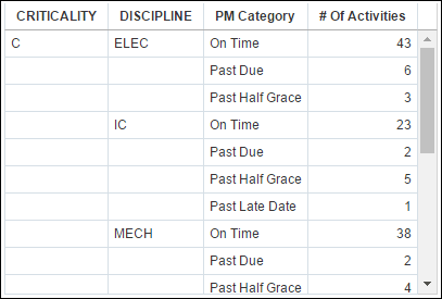 Data Mashup Table
