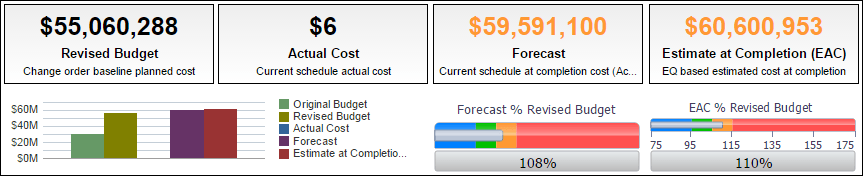 Activity Worksheet pivot table.