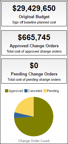 Activity Worksheet pivot table.