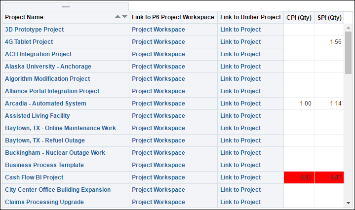 Activity Worksheet pivot table.