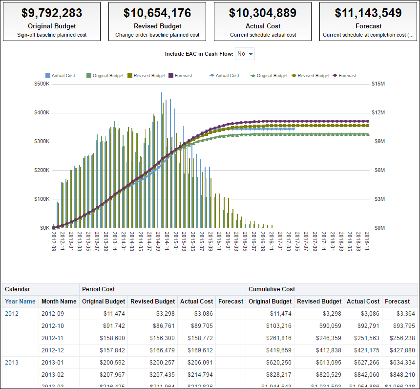 Activity Worksheet pivot table.