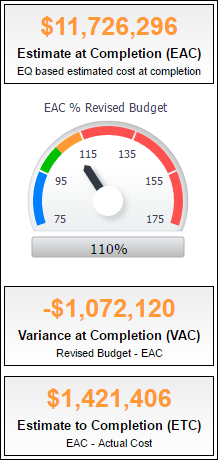 Activity Worksheet pivot table.