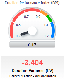 Activity Worksheet pivot table.