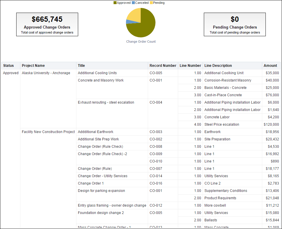 Activity Worksheet pivot table.
