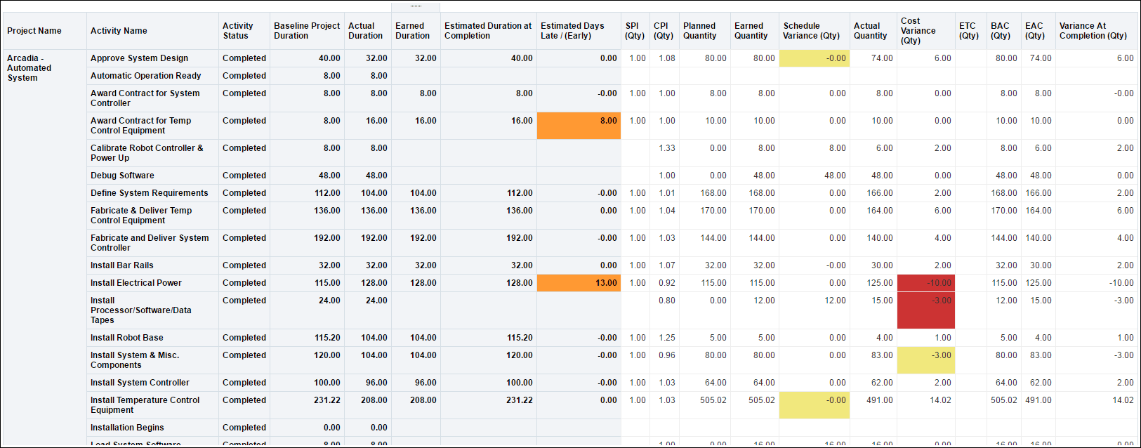 Activity Worksheet pivot table.