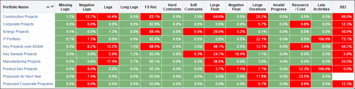 Activity Worksheet pivot table.