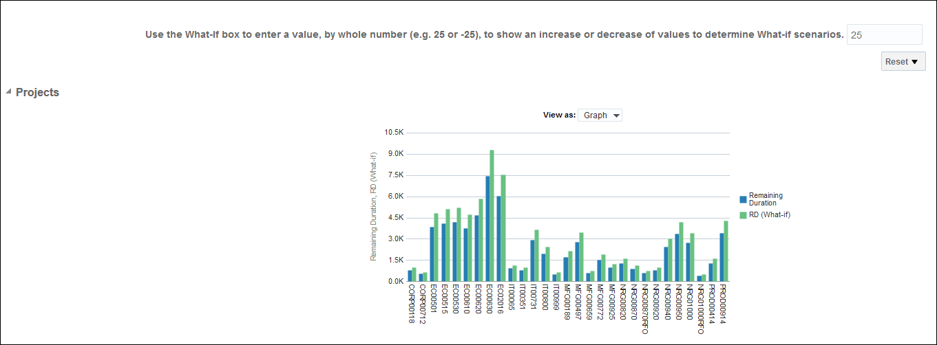 Project-Health-Dashboard-What-if-Page-Projects-Section