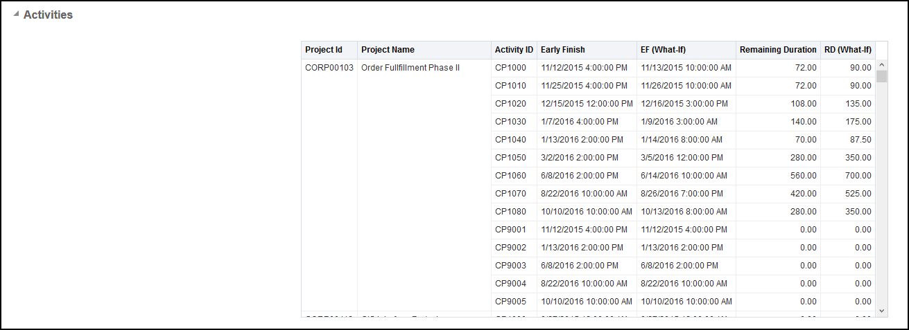 Project-Health-Dashboard-What-If-Page-Activities-Section