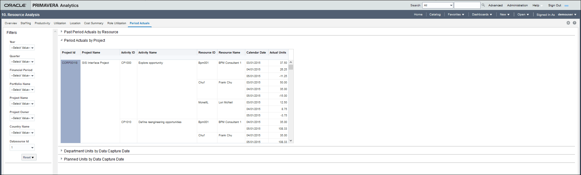The pay period actuals by Resource page of the Resource Analysis Dashboard