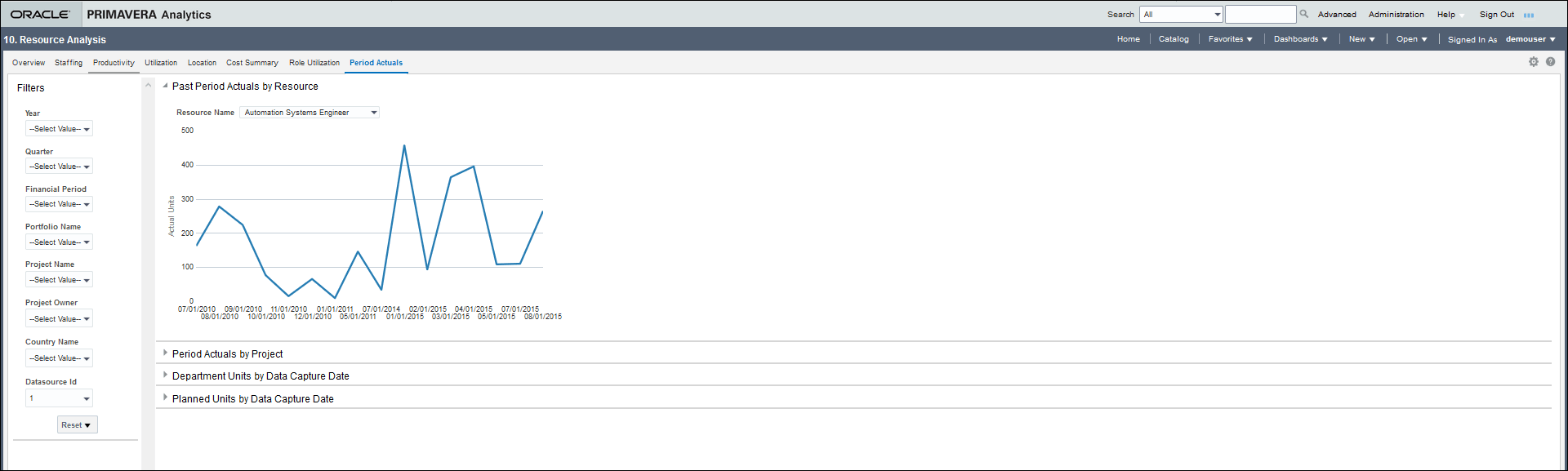 The Pay Period Actuals by Resource page of the Resource Analysis Dashboard